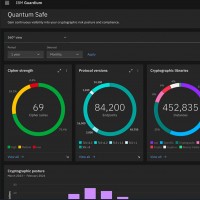 IBM ajoute des contrles post-quantiques  sa suite de scurit. (Crdit IBM)