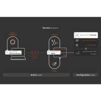 Avec DeviceTrust, Citrix gagne un outil de gestion des accs sur les environnements distants. (Crdit Photo : Devicetrust)