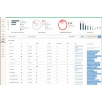 Tenable s'empare de Vulcan, un concurrent dans l'analyse des vulnrabilits au sein des SI des entreprises. (Crdit Photo: Vulcan)