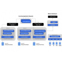 En rachetant Crunchy Data, Snowflake répond à l'acquisition du fournisseur Postgres open source serveless Neon par son rival Databricks. (crédit : En rachetant Crunchy Data, Snowflake répond à l'acquisition du fournisseur Postgres open source serveless Neon par son rival Databricks. (crédit :