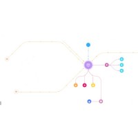 Upwind propose une approche unique de la sécurité cloud en analysant l’activité en temps réel grâce à sa technologie RunTime. (Illustration : Upwind) Upwind propose une approche unique de la sécurité cloud en analysant l’activité en temps réel grâce à sa technologie RunTime. (Illustration : Upwind)