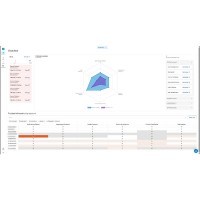 Simplifier la sécurité, réduire les risques et aider les équipes à réagir plus vite face aux menaces, ce sont les priorités de la nouvelle plateforme BarracudaOne. (Illustration : Barracuda) Simplifier la sécurité, réduire les risques et aider les équipes à réagir plus vite face aux menaces, ce sont les priorités de la nouvelle plateforme BarracudaOne. (Illustration : Barracuda)