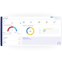 Mesh peut directement se connecter aux plateformes de messagerie cloud comme Microsoft 365 via une API. Mesh peut directement se connecter aux plateformes de messagerie cloud comme Microsoft 365 via une API.
