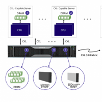 Avec CXL, Unifabrix propose de cascader ses baies Smart Memory Node pour accroitre les combinaisons mémoire. (Crédit S.L.)uni Avec CXL, Unifabrix propose de cascader ses baies Smart Memory Node pour accroitre les combinaisons mémoire. (Crédit S.L.)uni