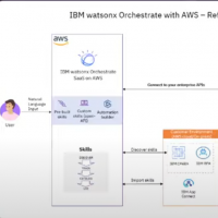 Avec Xvantage Enable AI, Ingram Micro soutient la collaboration avec des leaders du secteur comme IBM, contribuant ainsi à démocratiser l'accès à l'IA via des plateformes comme WatsonX. Avec Xvantage Enable AI, Ingram Micro soutient la collaboration avec des leaders du secteur comme IBM, contribuant ainsi à démocratiser l'accès à l'IA via des plateformes comme WatsonX.