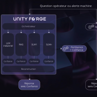 Selon Omundu, Unity Forge rduit le temps de recherche dinformations de 95%