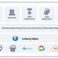 Cloudera s’appuie toujours sur l’open source pour accompagner aussi bien les migrations que la fédération de systèmes existants. Cloudera s’appuie toujours sur l’open source pour accompagner aussi bien les migrations que la fédération de systèmes existants.