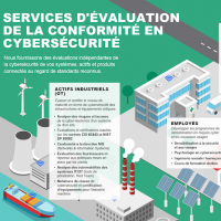 Bureau Veritas rassemble ses solutions cyberscurit dans une plateforme unique