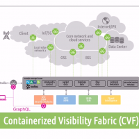 Avec le rachat de MantisNet, F5 Networks muscle sa tlmtrie