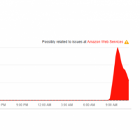 Le cloud AWS fortement perturb