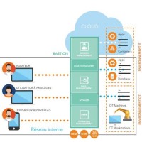 KDDI France s'appuie sur Wallix pour son offre PAM managée