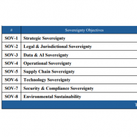 Cloud souverain : un rfrentiel europen controvers