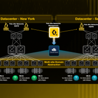 Arista et Palo Alto Networks s'associent pour renforcer la scurit rseau