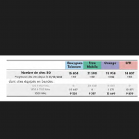 42 millions de foyers raccords  la fibre selon l'Arcep