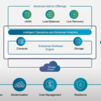 vSphere Foundation retir dans certains pays EMEA