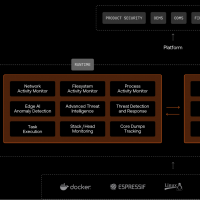 Exein r�alise une lev�e de fonds de 100 M&euro;