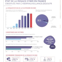 Cybermalveillance.gouv.fr, toujours au chevet des prestataires IT