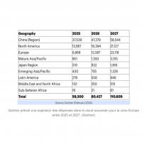 Les d�penses dans le cloud souverain grimpent en fl�che en Europe