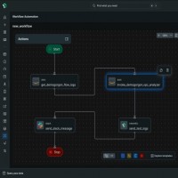 New Relic renforce l'IA dans sa plateforme d'observabilit�