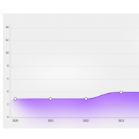 Les cyberattaques dop�es � l'IA se multiplient selon IBM X-Force