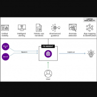 F5 Networks �toffe sa plateforme d'observabilit� avec MCP