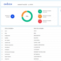 Oxibox renforce sa strat�gie de vente indirecte