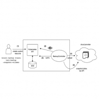 Broadcom renforce le support de Kubernetes dans VMware