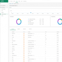 Cato Networks passe au SASE modulaire