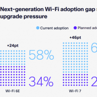 L'IA met les r�seaux sans fil sous haute tension