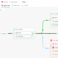 Cisco int�gre Galileo � Splunk pour surveiller les agents IA