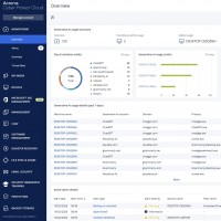 Acronis lance GenAI Protection � destination des MSP