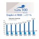 Truffle 100 : les éditeurs français investissent d'avantage en R&D malgré une baisse de rentabilité