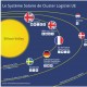 Truffle 100 Europe : Les diteurs font plus de chiffre d'affaires mais moins de profits