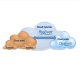 Plug2watt : Cloudwatt et APX lancent une plateforme de cloud hybride