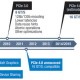 La version 4.0 de la norme PCI-Express devrait tre livre fin 2014