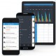 Avec Desk.com Business Plus, Salesforce propose de rduire le taux d'attrition
