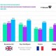 BYOD : La France joue les mauvais lves