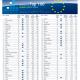 Truffle 100 : le secteur europen du logiciel a progress de 8,3% en 2014