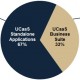 Le marché mondial de l'UCaaS a progressé de 16% sur un an