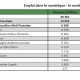L'le-de-France capte 30% des offres d'emploi dans l'IT