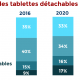 France : Les tablettes dtachables vont concurrencer les PC en entreprise