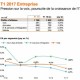 L'activité entreprise d'Orange a reculé de 2% au T1 2017
