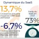 IDC prdit 6% de croissance annuelle au march franais du CRM