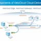 SD-WAN : VMware rachète VeloCloud