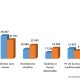 PC et tablettes : les ventes vont baisser d'1,5% par an en Europe de l'Ouest jusqu'en 2021