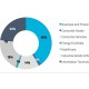 800 M€ d'investissements dans des socits IT europennes au 4e trimestre