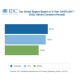 Le march de l'impression 3D atteindra 23 Md$ en 2022