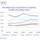 March des smartphones : la baisse des ventes continue au 3e trimestre