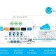 Cisco pousse son service Cloud ACI sur AWS