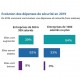 Scurit : 3,9 Md$ de dpenses prvus en France d'ici 2022